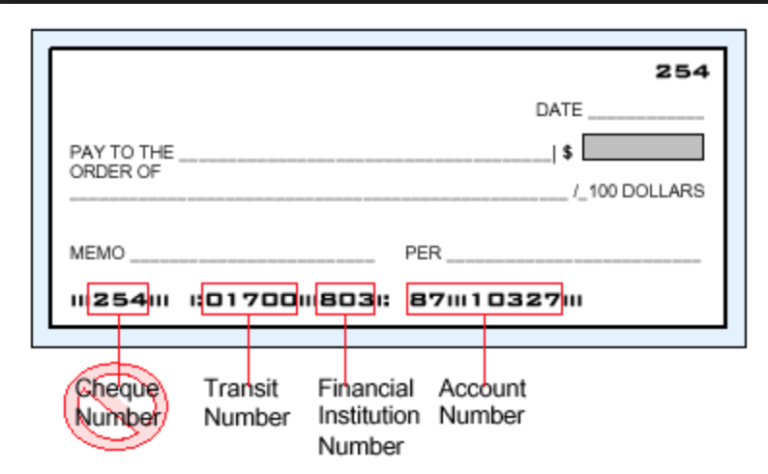 Banking in Canada: Are Branch and Transit Numbers the Same? – Camp Explora